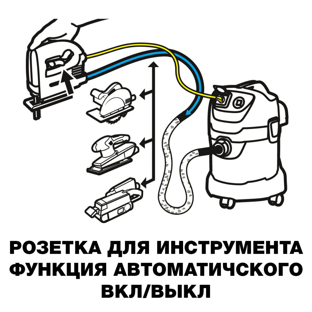Пылесос Karcher WD 3 P Premium купить в Минске